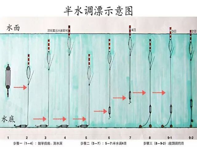 什么叫平水调漂图解图片